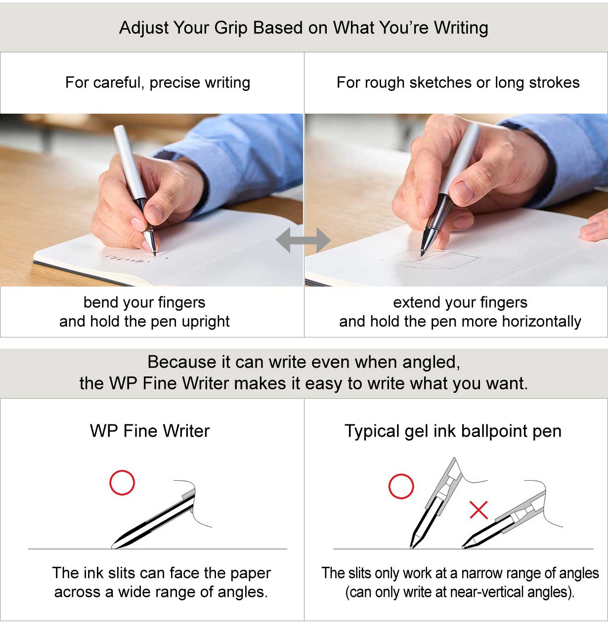 Writes Smoothly at Low Angles