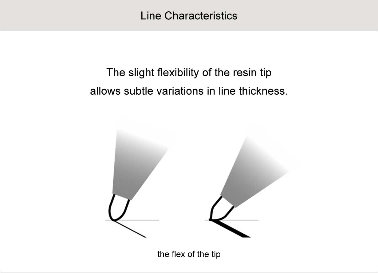 Bullet-Shaped Tip with Variable Line Width
